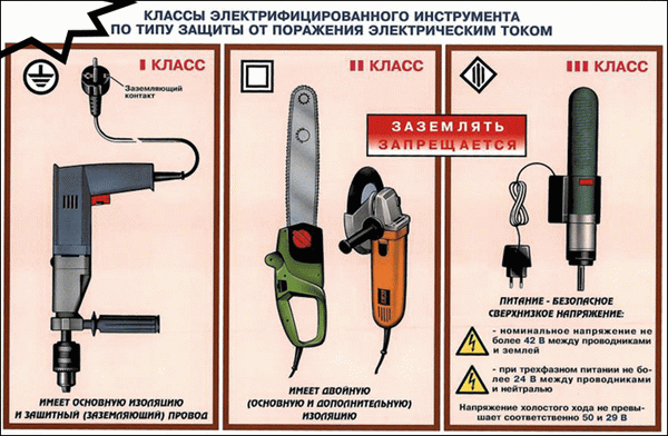 Сортировка электроинструмента