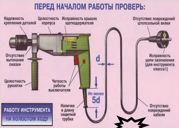 Охрана труда и техника безопасности на рабочем месте перед началом работы