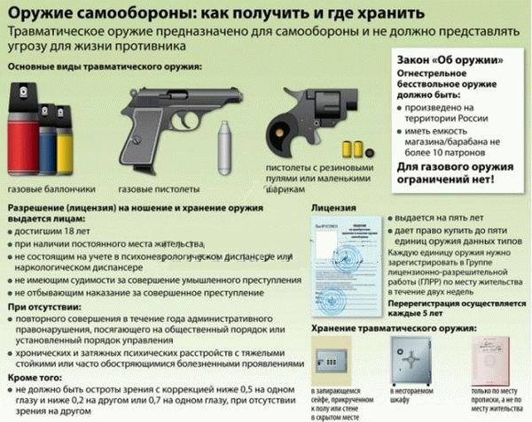 Как получить лицензию на самооборону