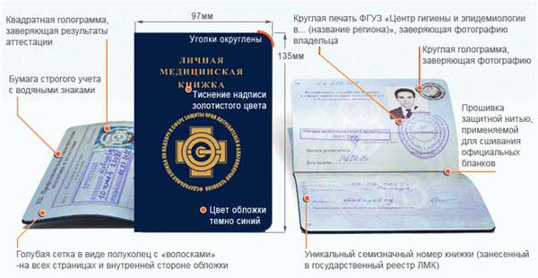 Медицинская справка за 1 день.