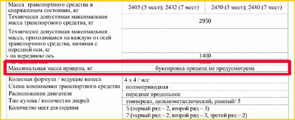 Фаркоп не может быть зарегистрирован, если в регистрационном номере транспортного средства указано, что буксировка запрещена.