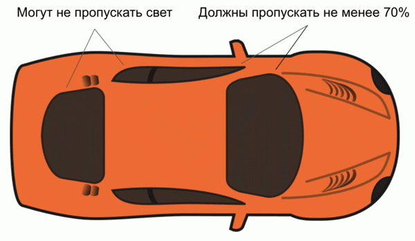 Сколько света должно пропускать цветное остекление