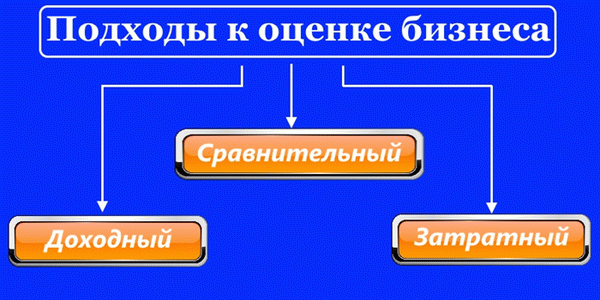 Доходный подход к оценке бизнеса