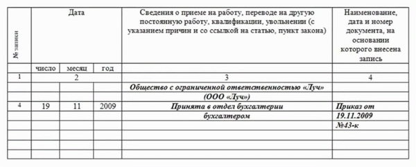 Пример заполненной должностной инструкции