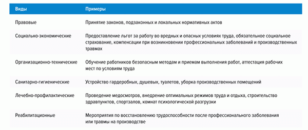 Забота о себе: что нужно знать о здоровье и безопасности на работе