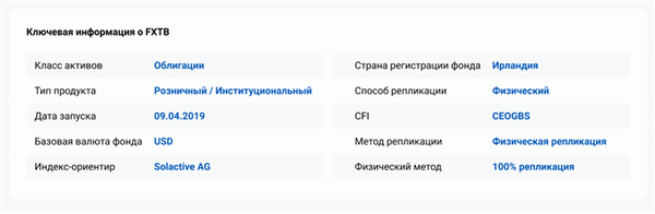 Фонд казначейских облигаций США FinEx использует бумажные копии. Источник: Газпром Банк Инвестиционные услуги.