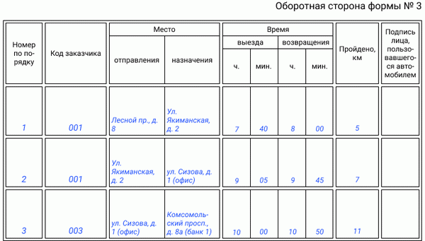 Табель учета рабочего времени.