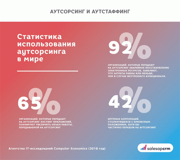 Статистика глобальной внешней аудитории.