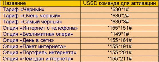 Программа безлимитного интернета TELE2