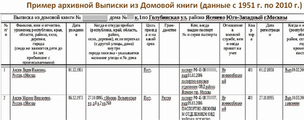 В файле цитаты можно найти, кто имеет право пользоваться квартирой. Фото: Kvartira-Bez-Agenta. ru