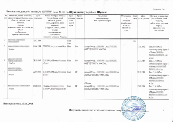 Расширенная выписка о частной жилой недвижимости