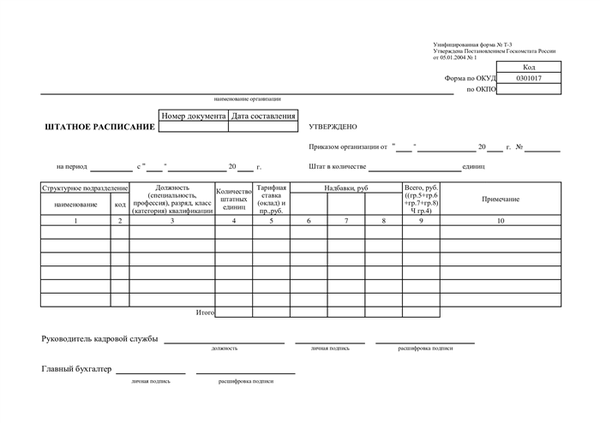 Штатное расписание с единой формой Т-3 в 2022 году.