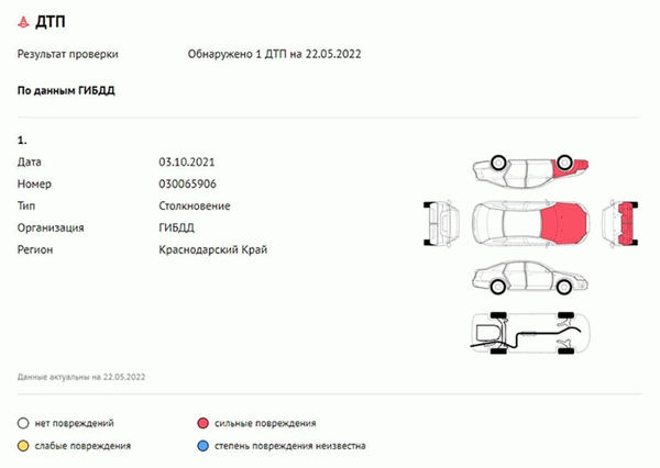 Автомобили