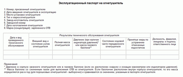 Огнетушители