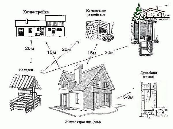 Надворные постройки